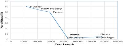 Cognitive perspective of metaphors in Chinese Hua'er folksongs